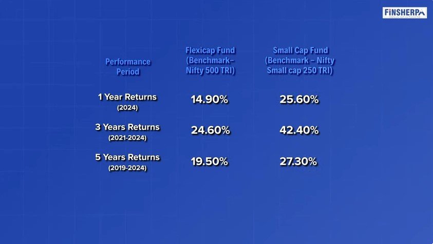 Small Cap Funds Sustained Growth or Hype (Flexi Cap vs Small Cap) Finsherpa